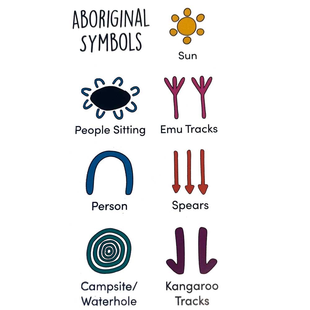 First nations dominoes game symbols
