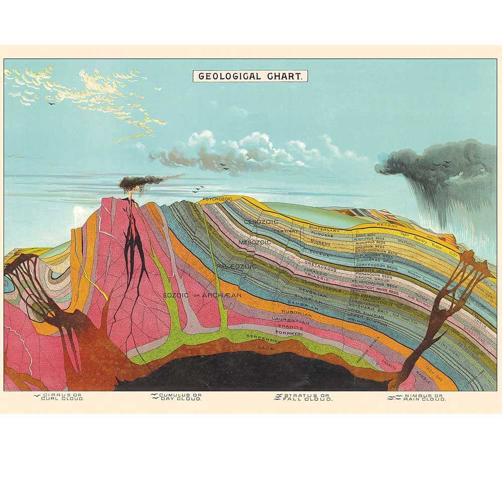 Geologic Map Graph Sample Geological Chart Poster/Gift Wrap – Australian Museum Shop